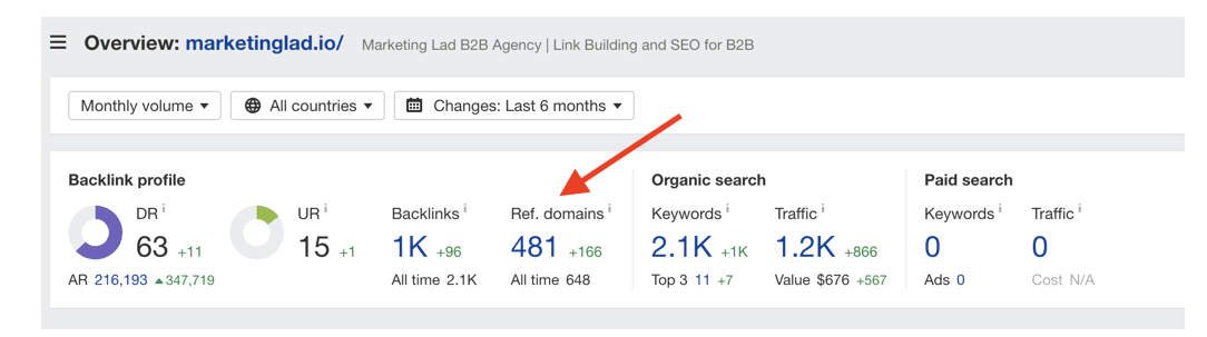 marketing lad ahrefs metrics