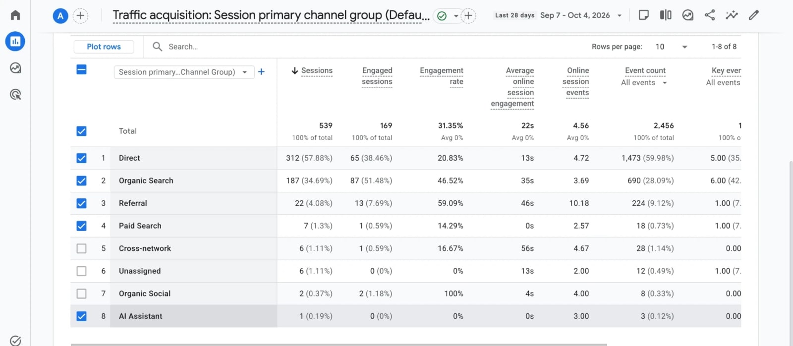 AI Referral Traffic