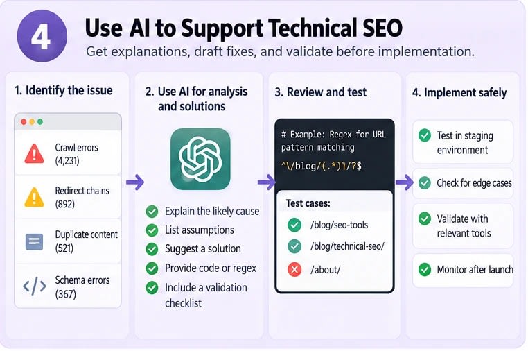 How to Use AI for SEO