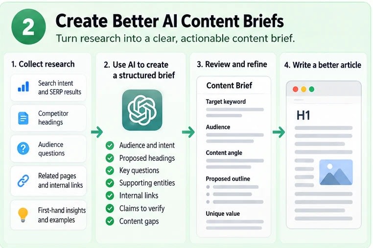 How to Use AI for SEO