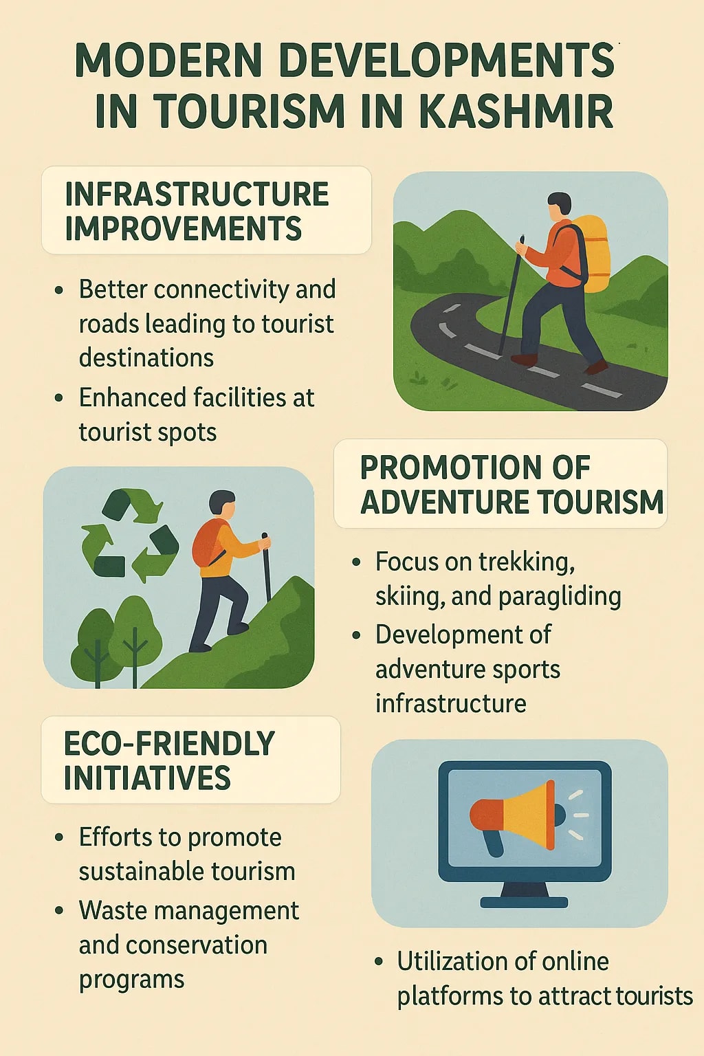 Modern Developments in Tourism in Kashmir
