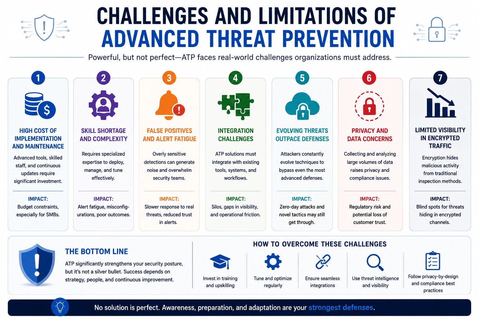 What is advanced threat prevention