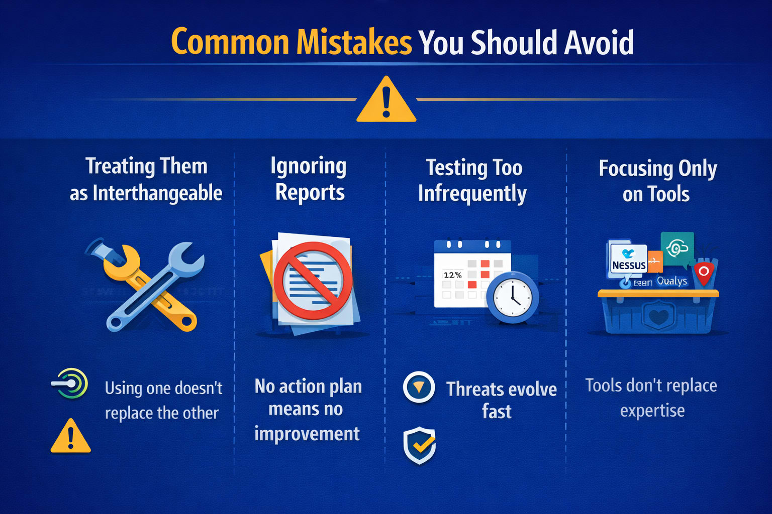 penetration testing and vulnerability assessment