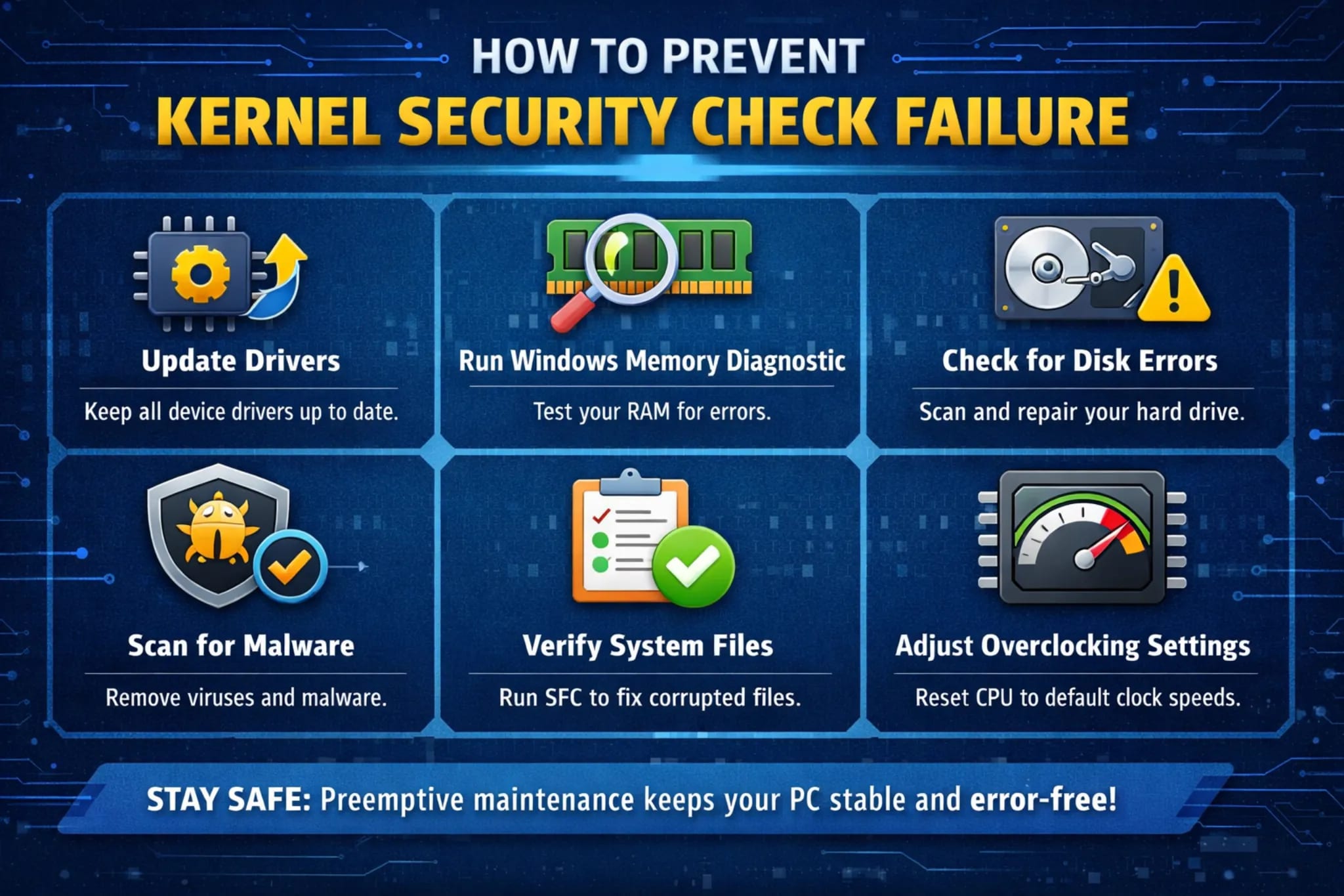 kernel security check failure