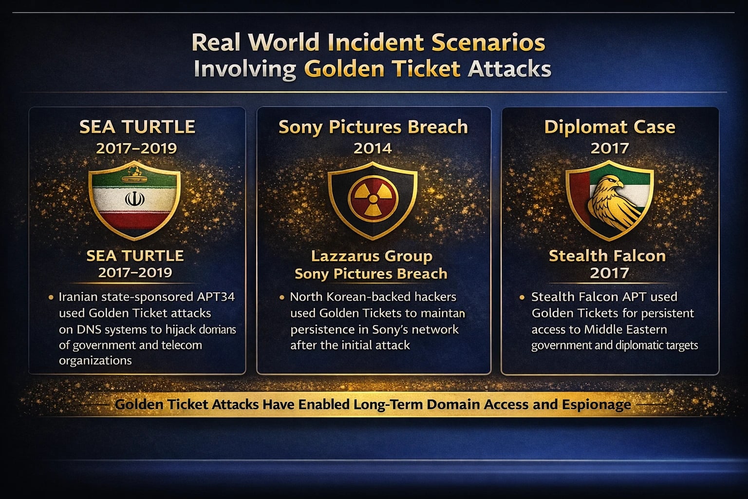 golden ticket attack