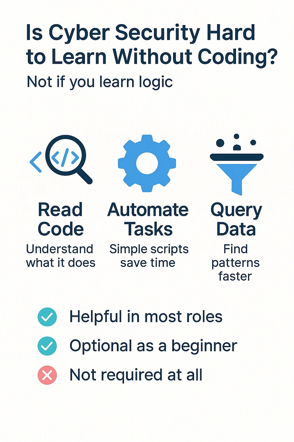 Is Cyber Security Hard to Learn Without Coding?