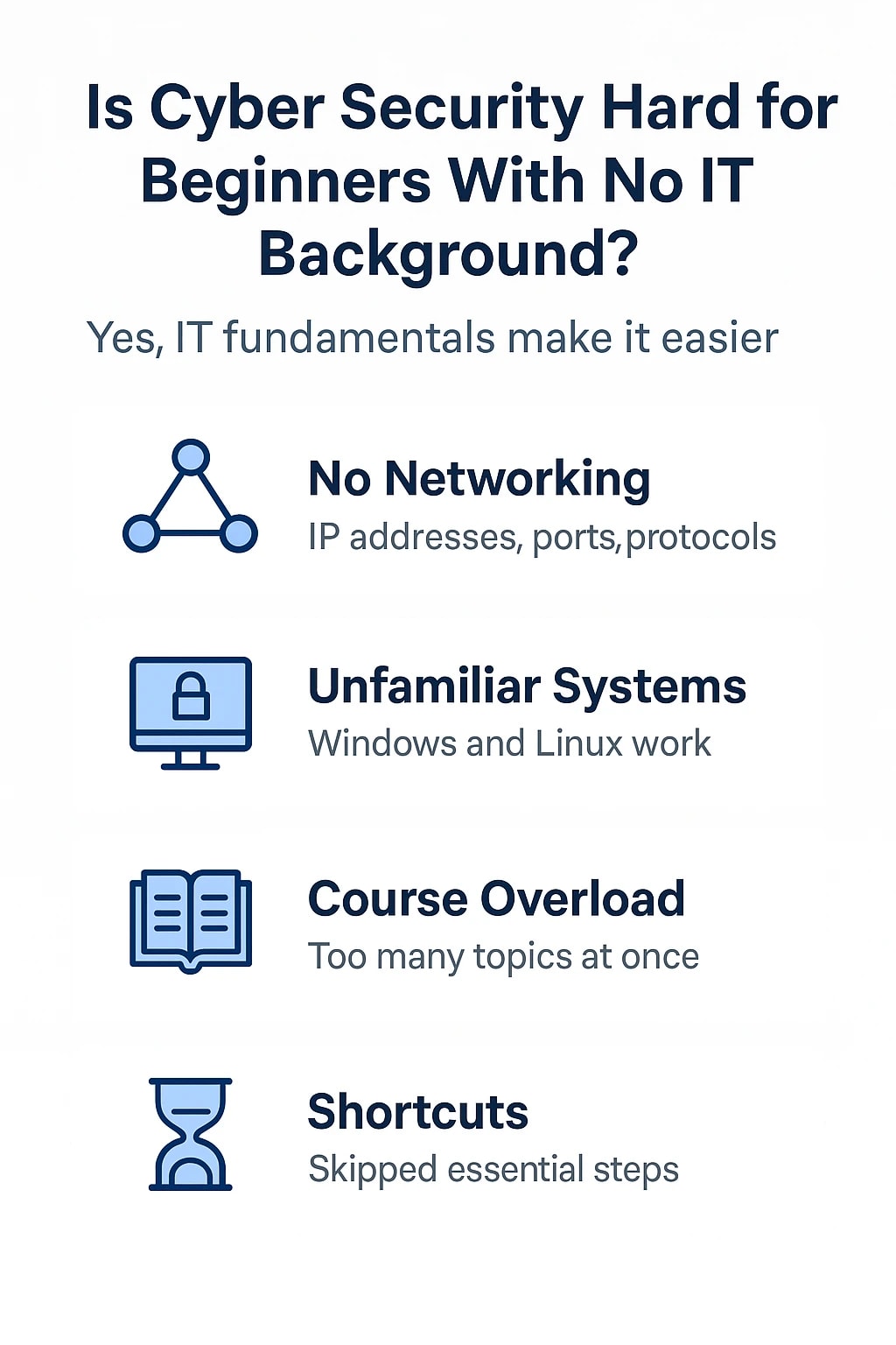 Is Cyber Security Hard for Beginners With No IT Background?