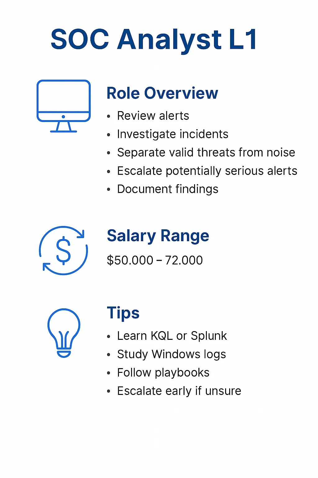 Cybersecurity Entry Level Jobs