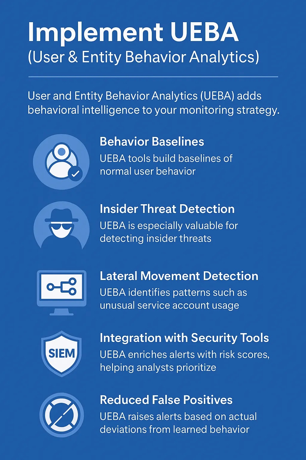 Implement UEBA (User & Entity Behavior Analytics)