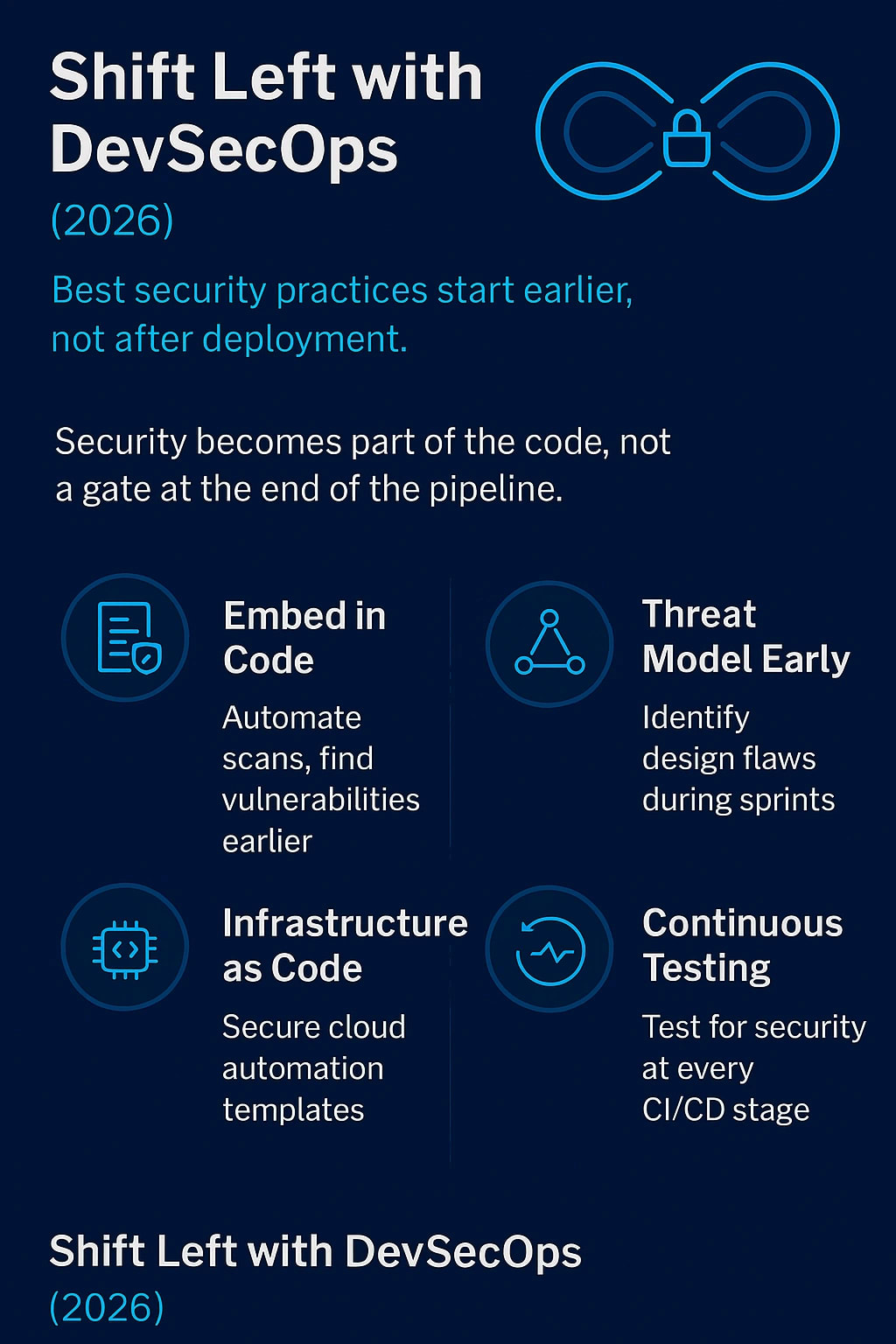 Strategy 8: Shift Left with DevSecOps