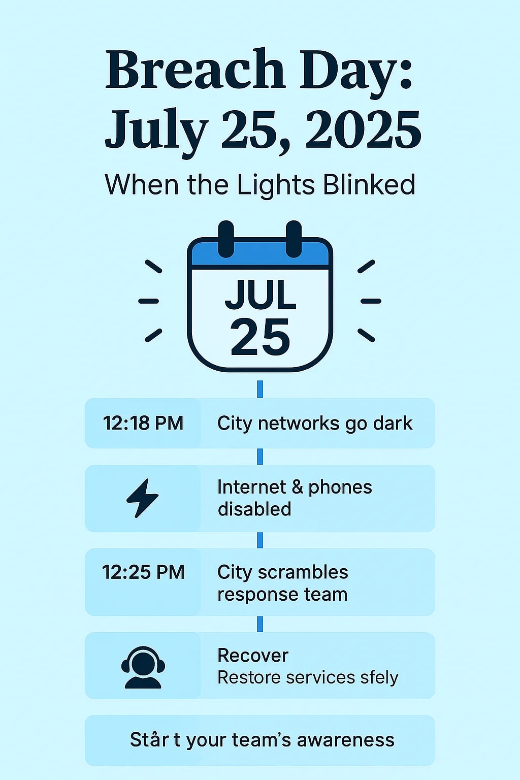 Breach Day: July 25, 2025, When the Lights Blinked St Paul Cyber Attack