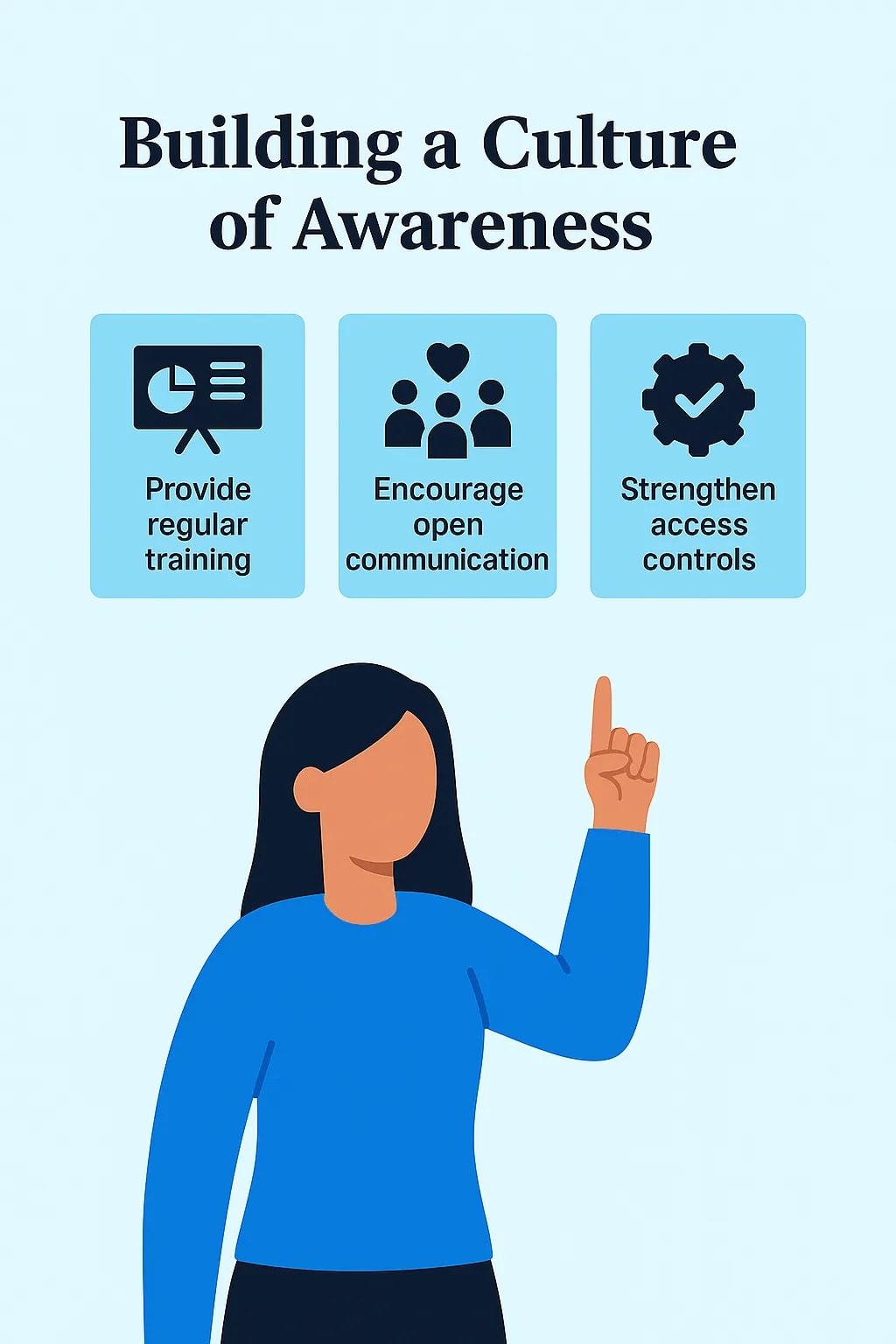 Building a Culture of Awareness