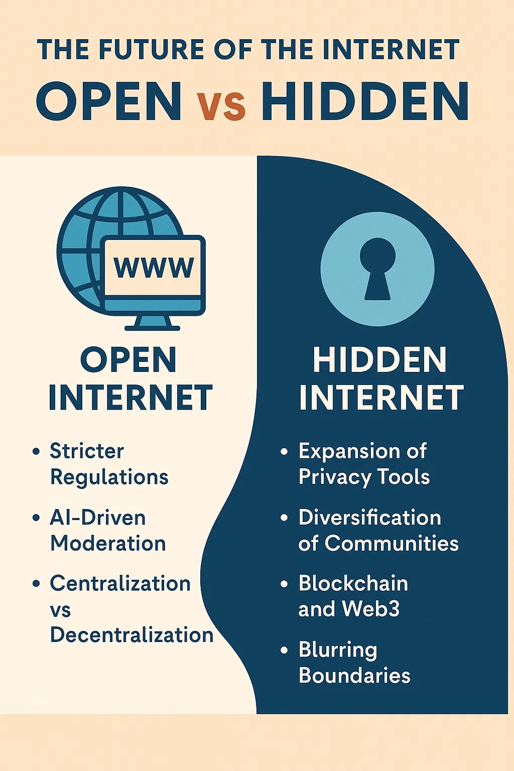 The Future of the Internet: Open vs Hidden