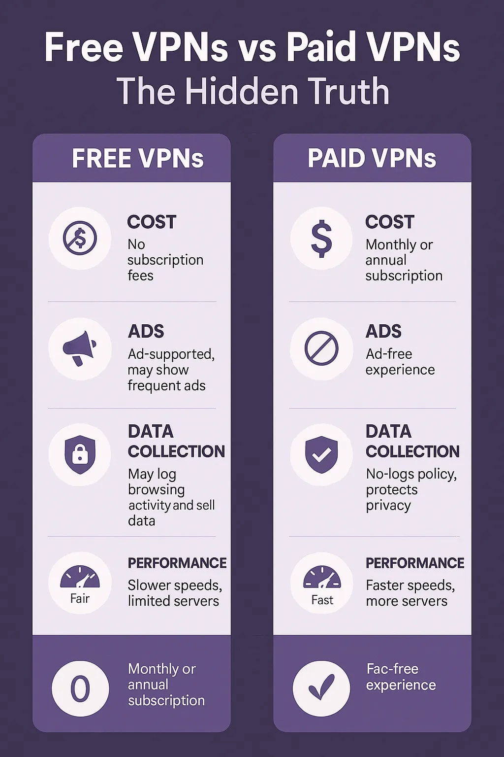 Free VPNs vs Paid VPNs: The Hidden Truth