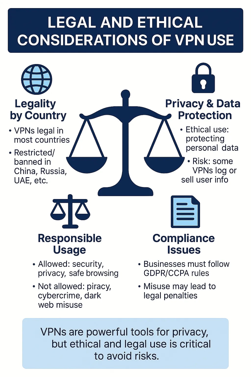 Legal and Ethical Considerations of VPN Use