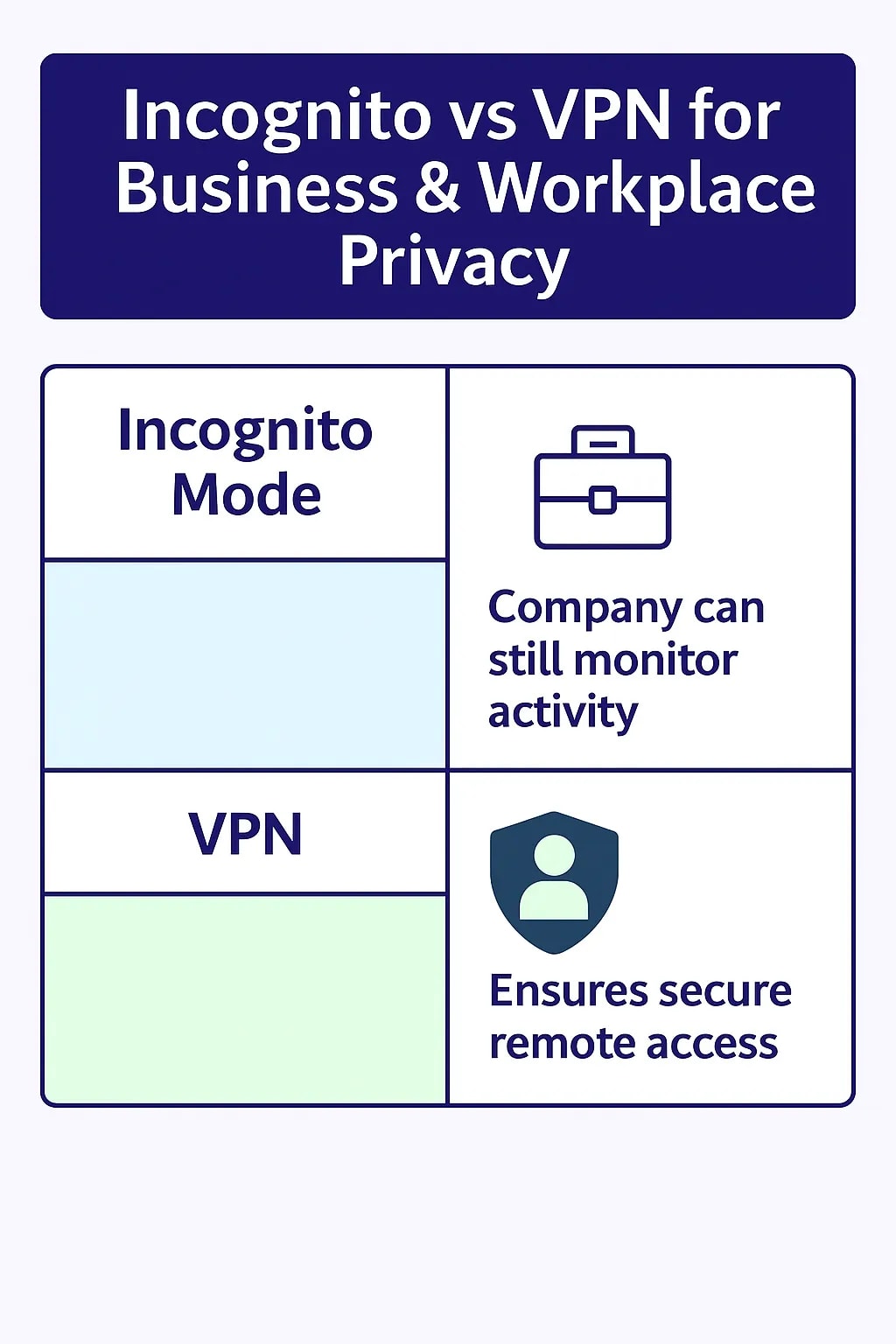 Incognito vs VPN for Business & Workplace Privacy