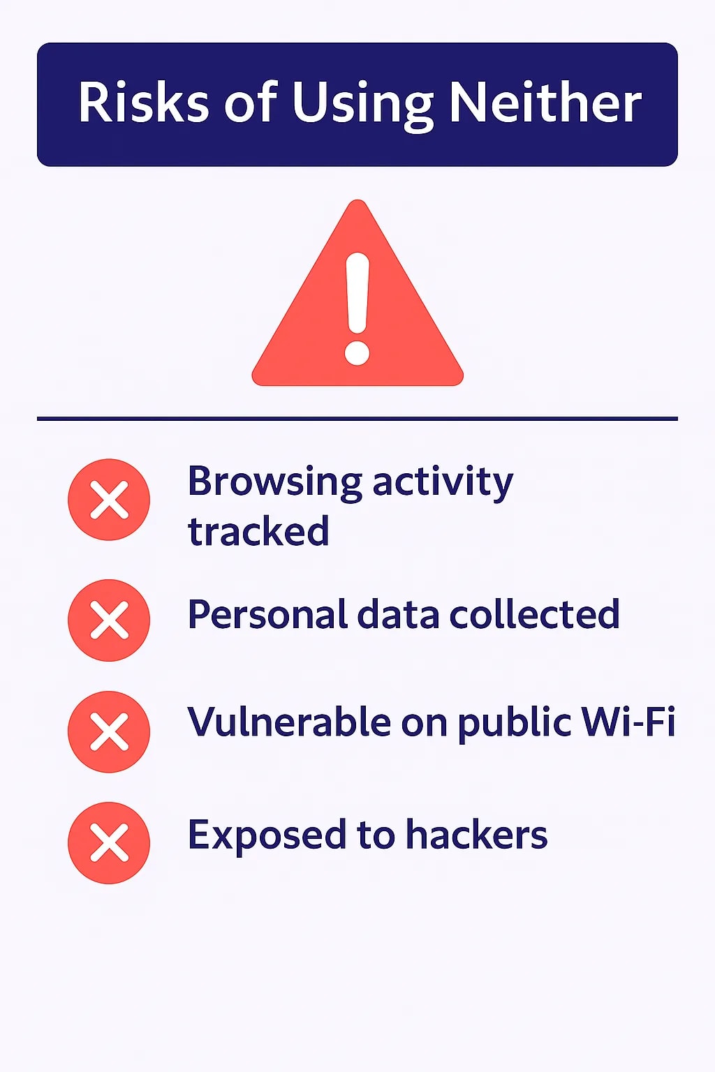 Risks of Using Neither