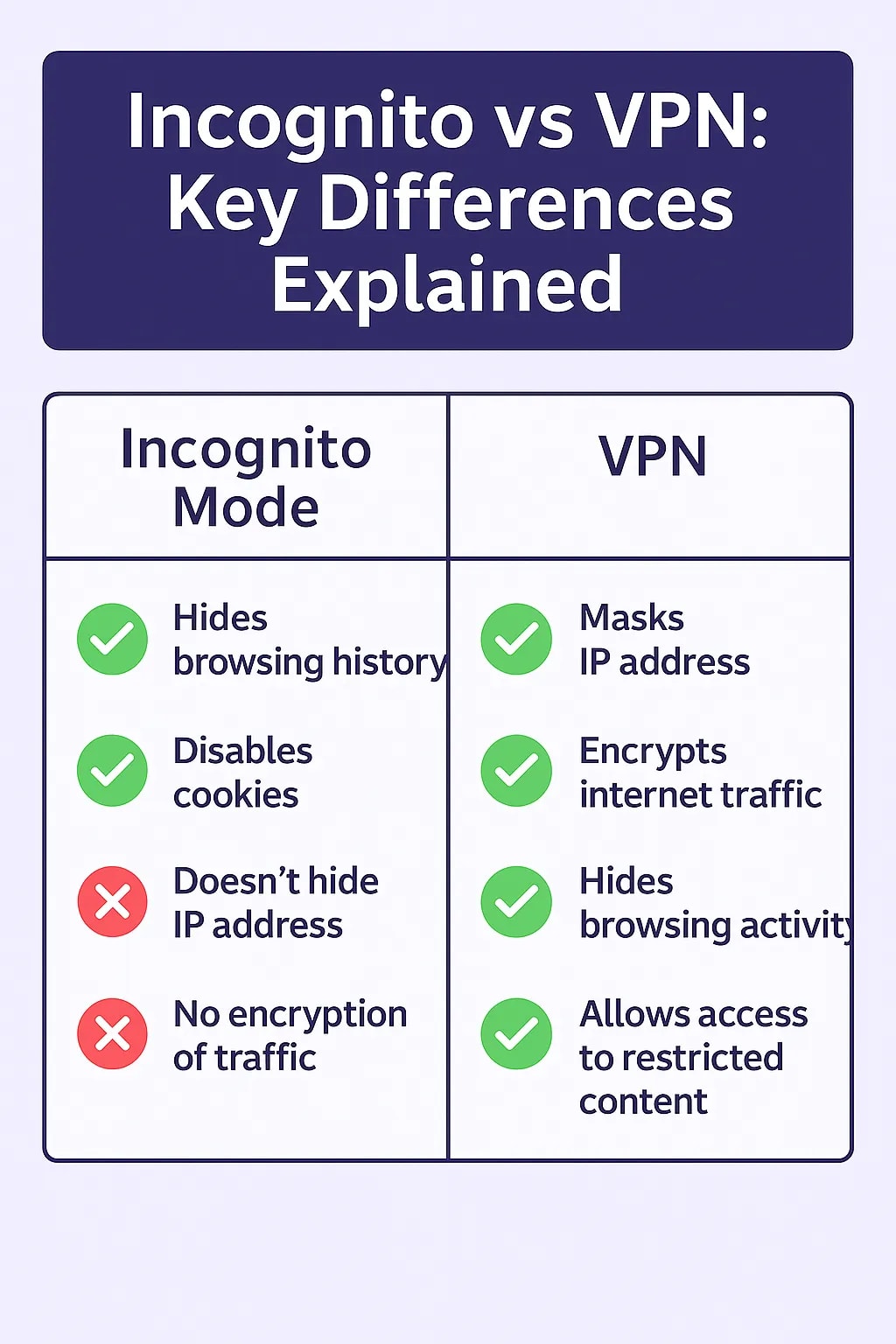 Incognito vs VPN: Key Differences Explained