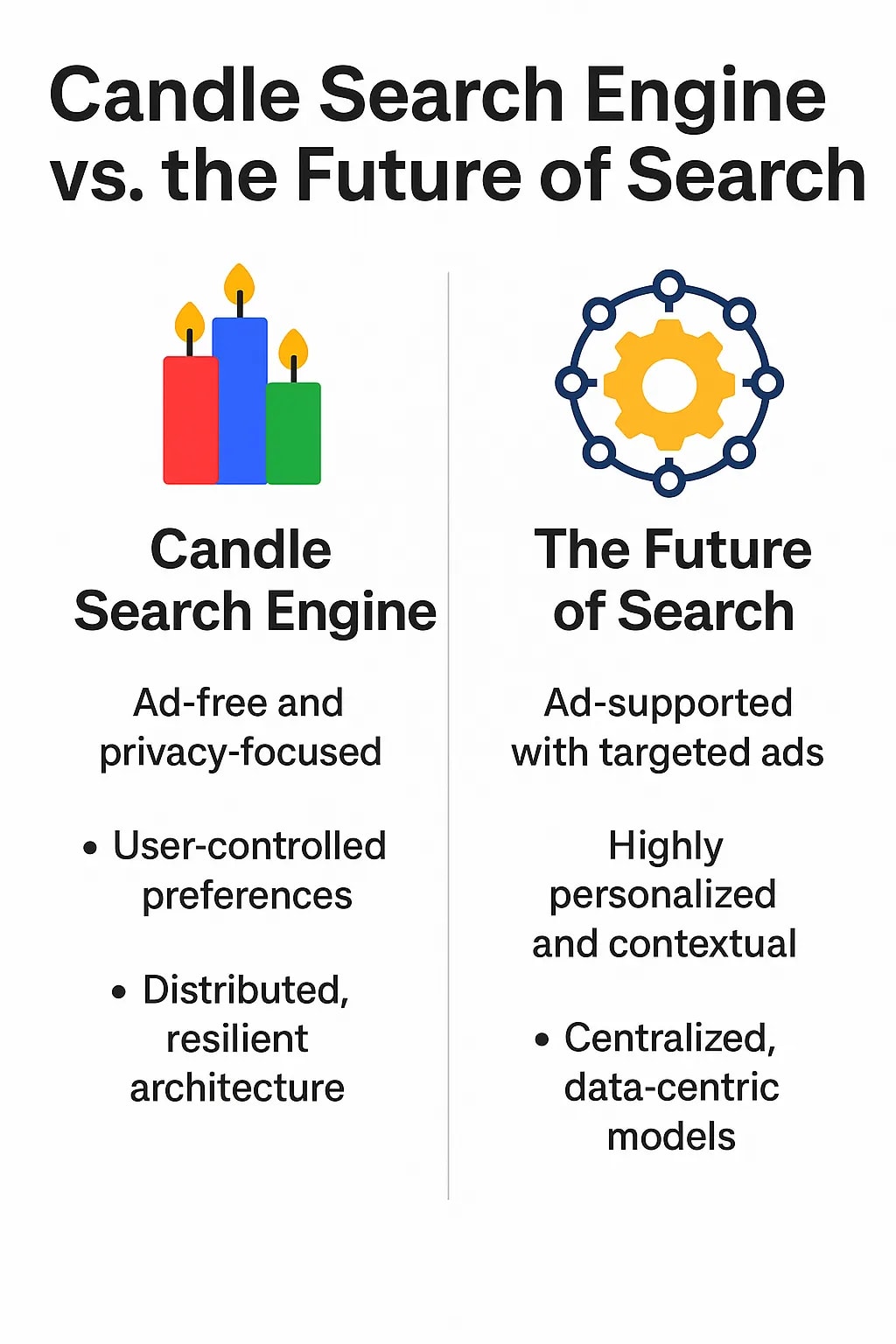 Candle Search Engine vs. the Future of Search