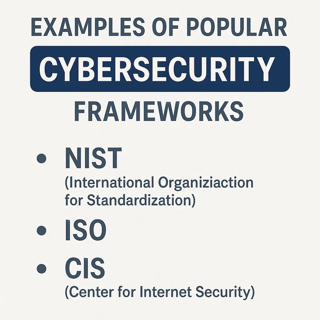Examples of Popular Cybersecurity Frameworks (NIST, ISO, CIS)