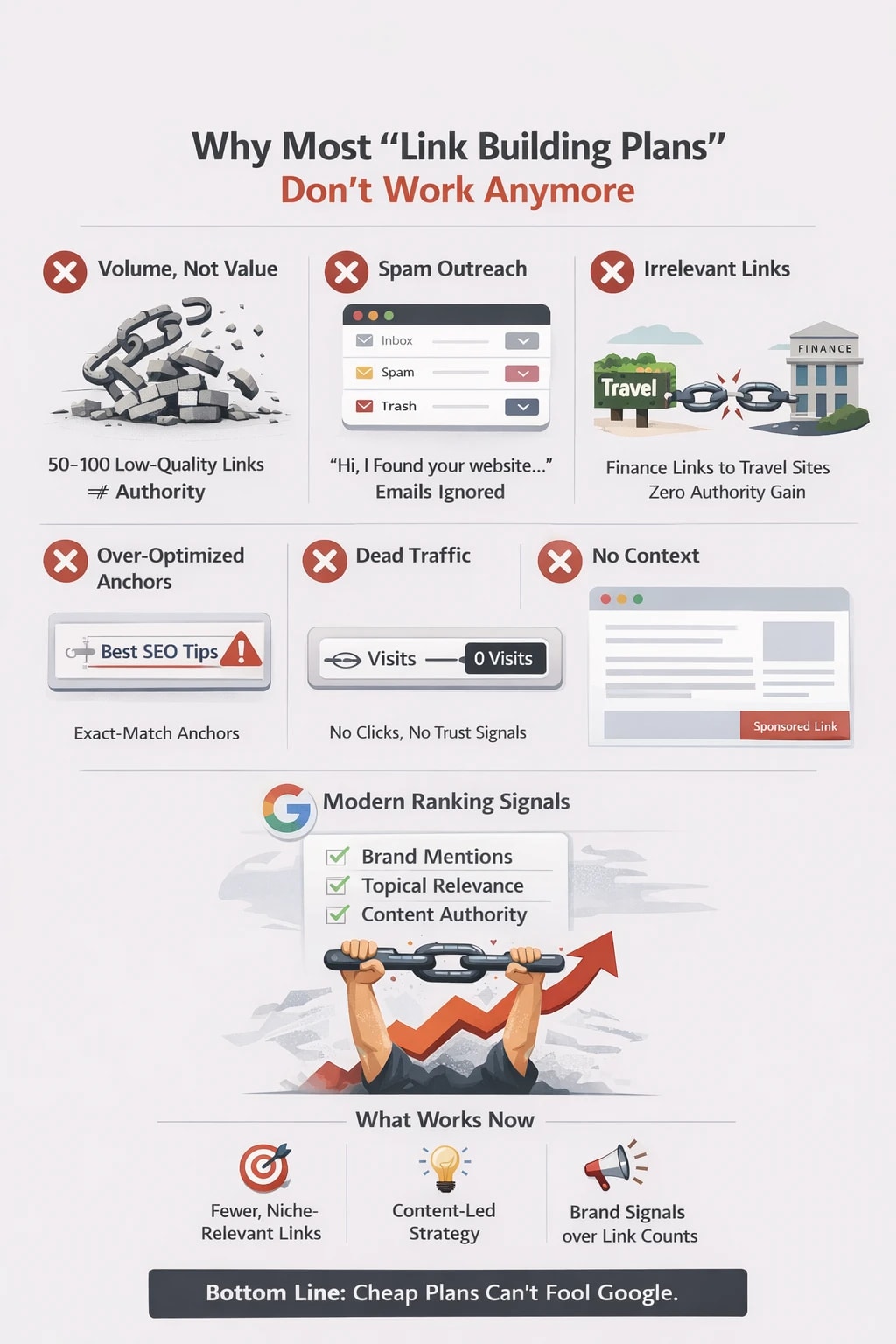 linkbuilding plan