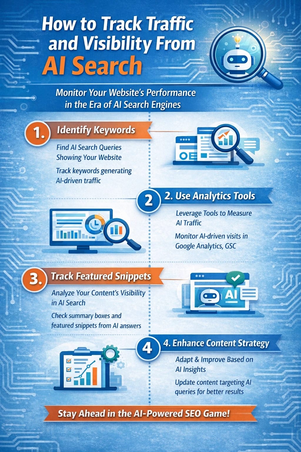 What is llm SEO