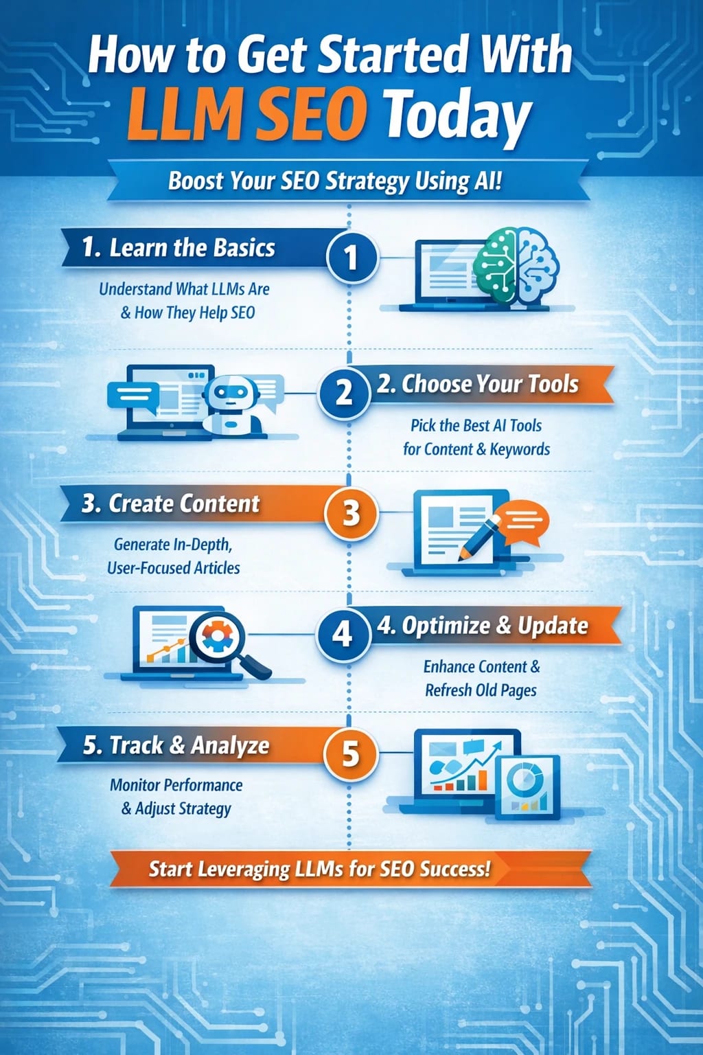 What is llm SEO