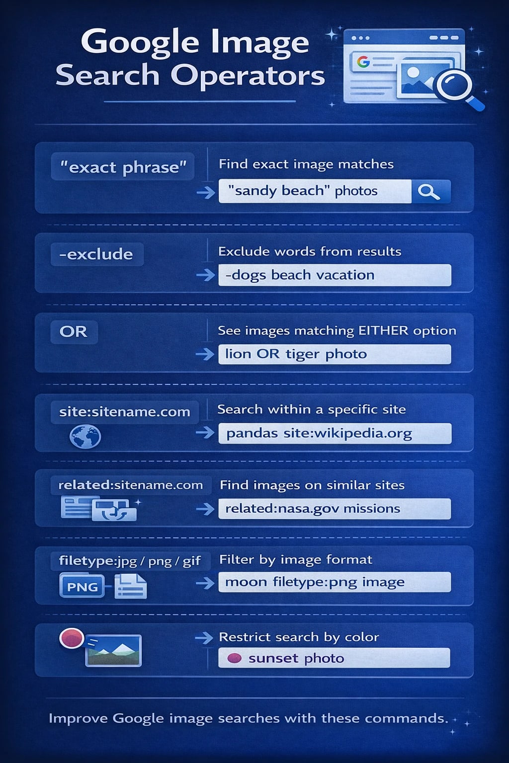 Image Search Techniques