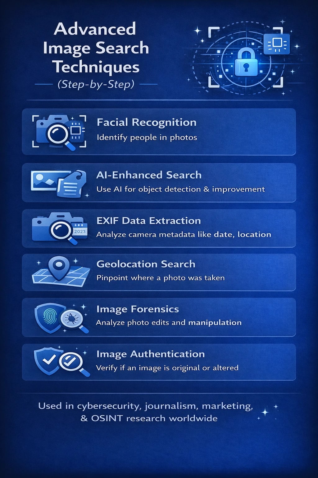 Image Search Techniques