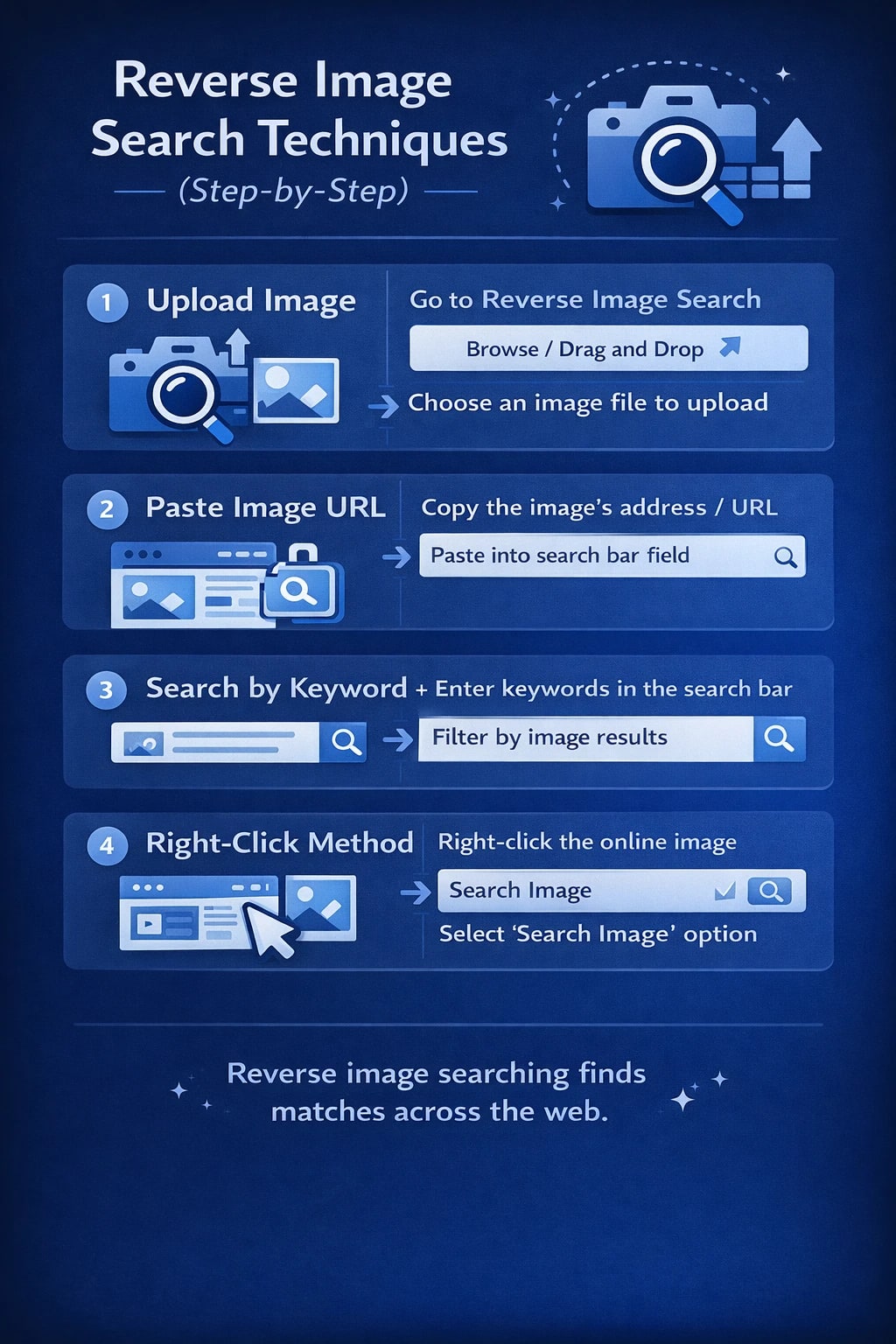 Image Search Techniques
