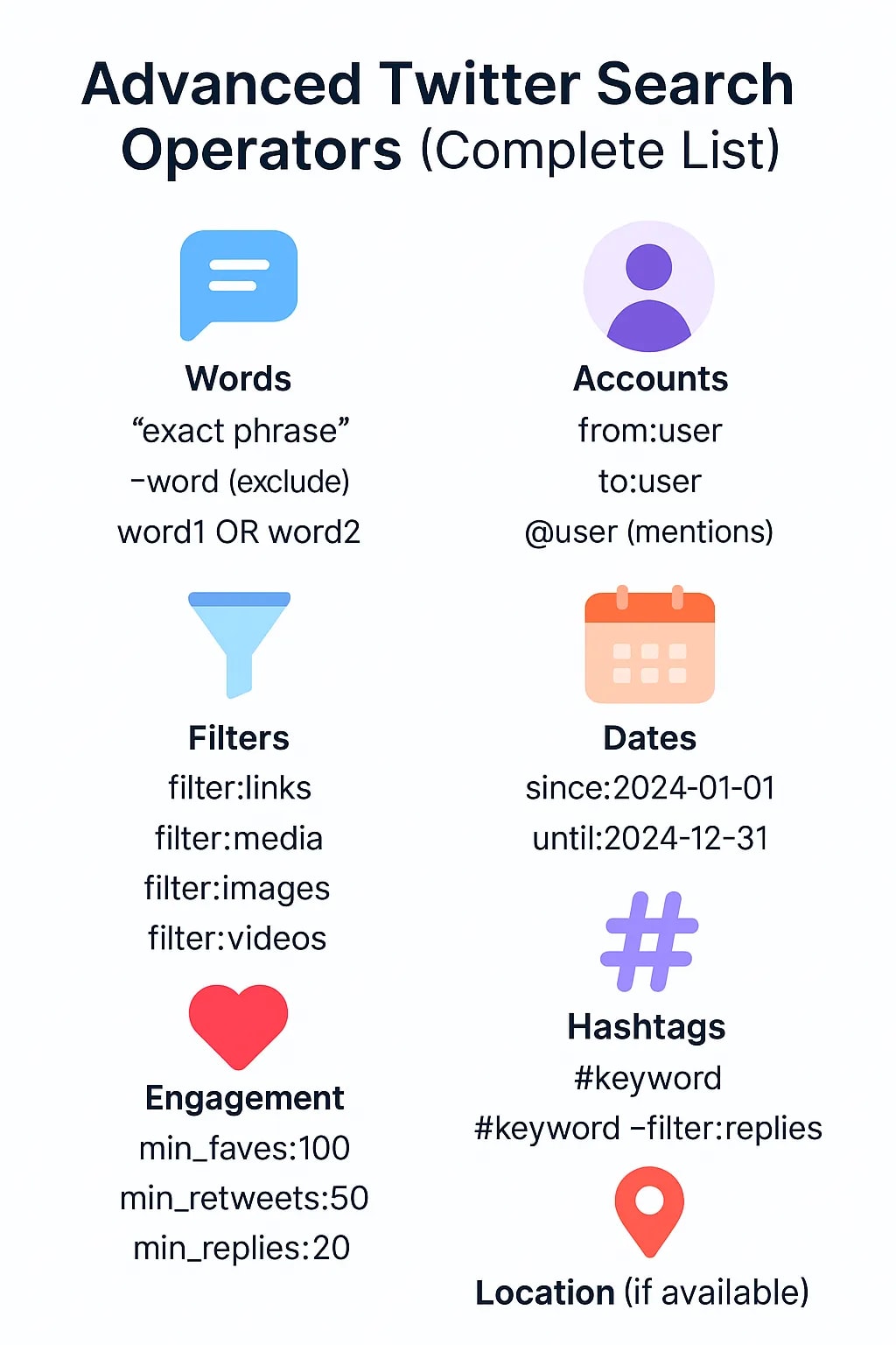 Advanced Twitter Search Operators (Complete List)