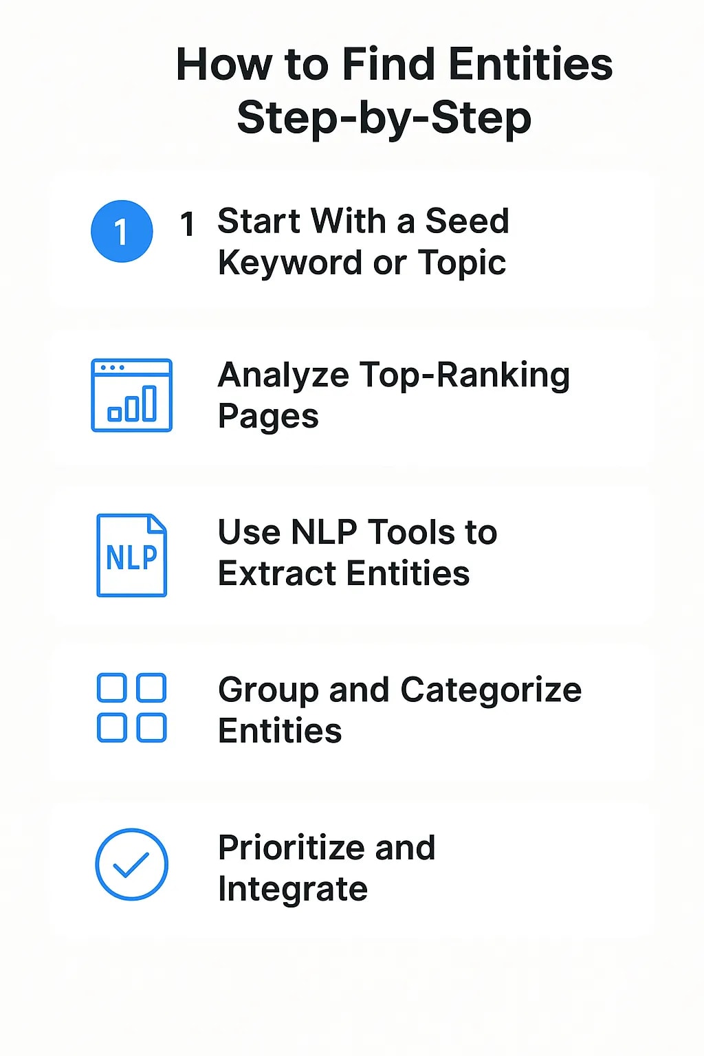 How to find SEO entities