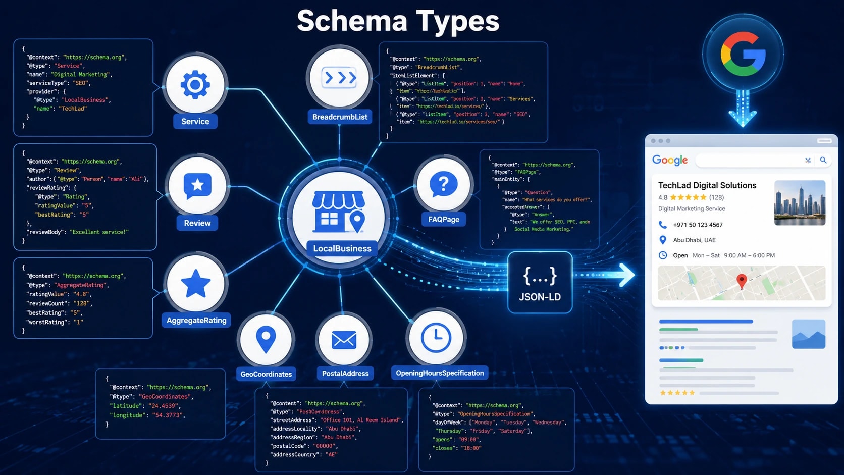 schema markup for local seo