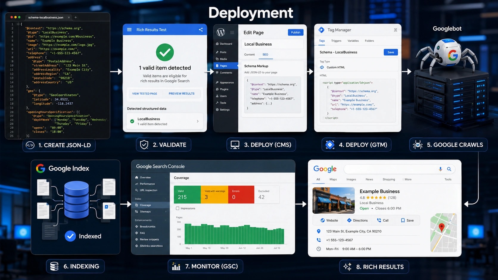 schema markup for local seo