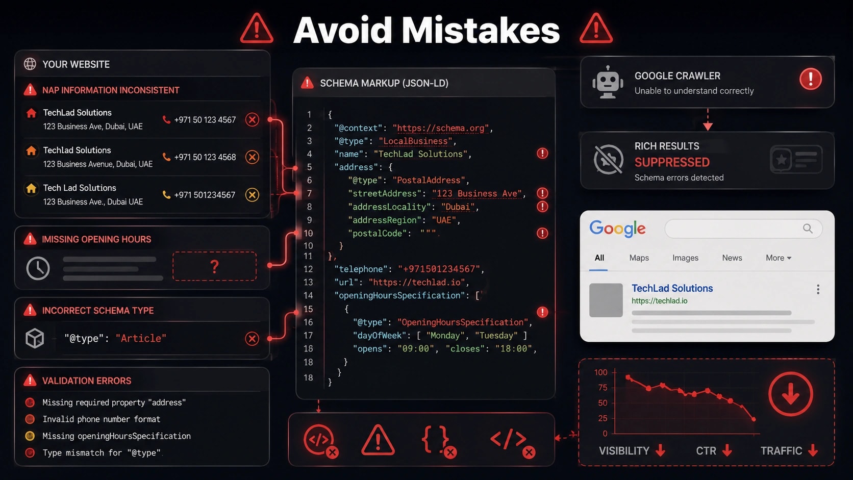 schema markup for local seo