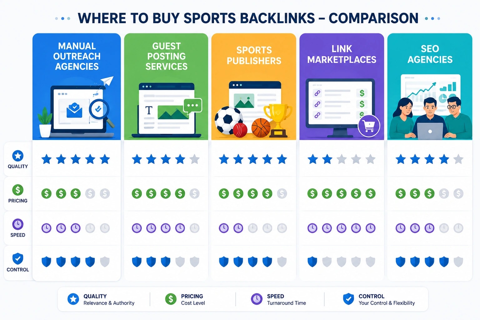 where to buy sport backlinks