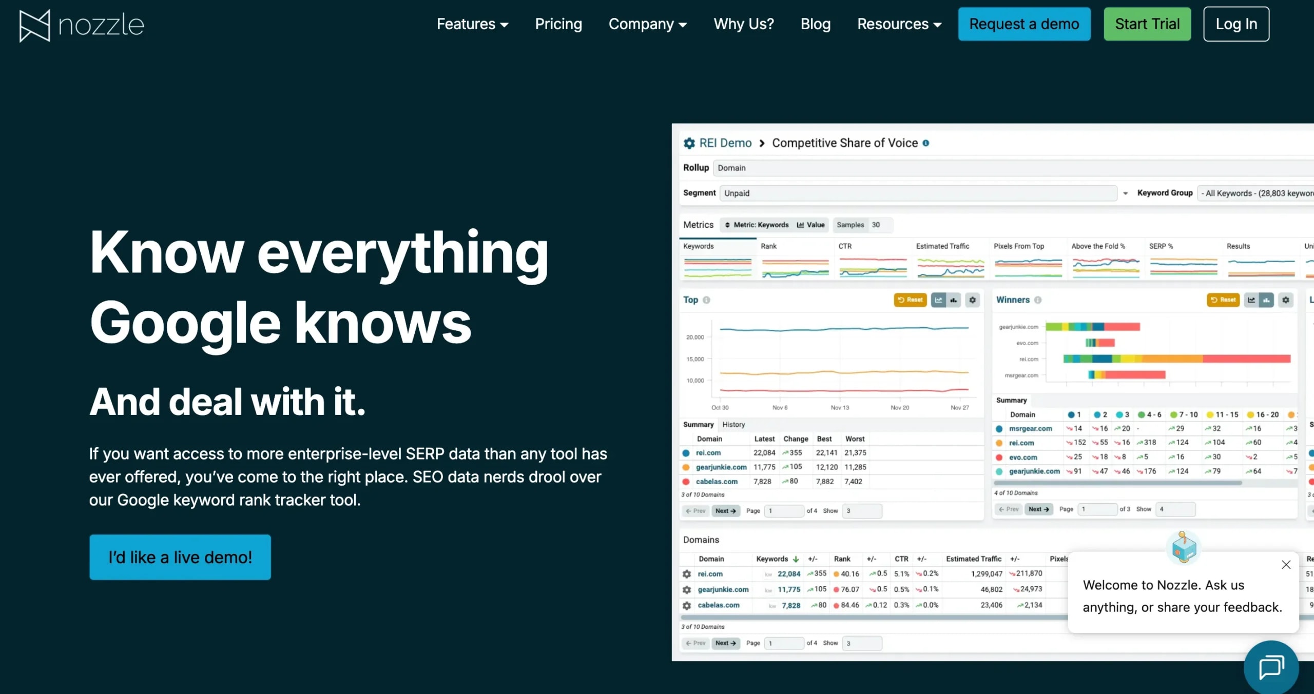 best-agency-rank-trackers