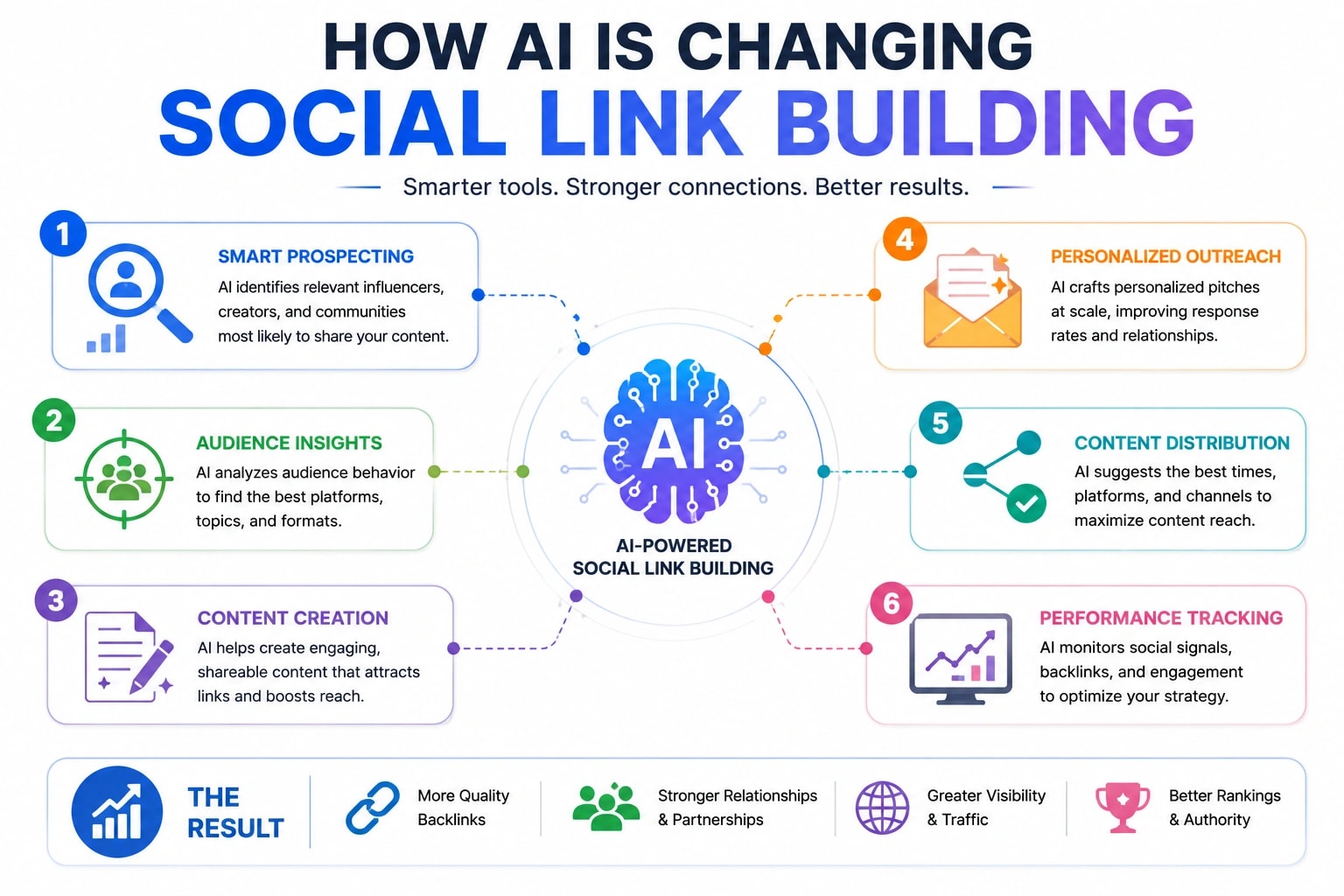 social backlinks