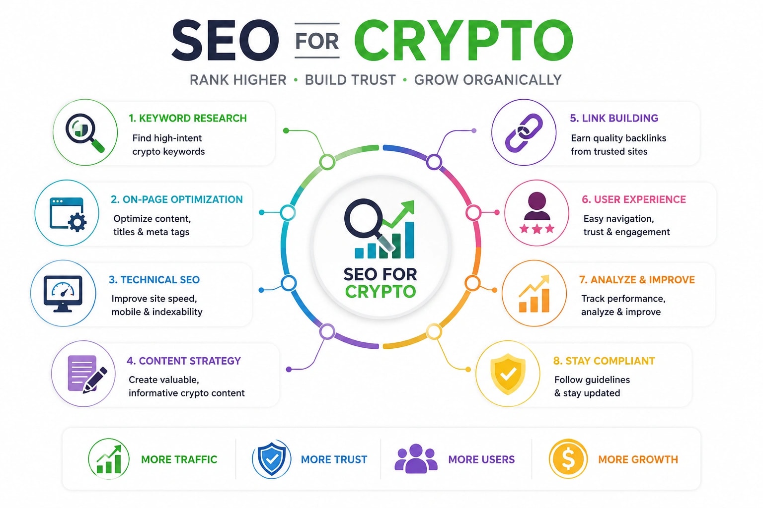 seo for crypto
