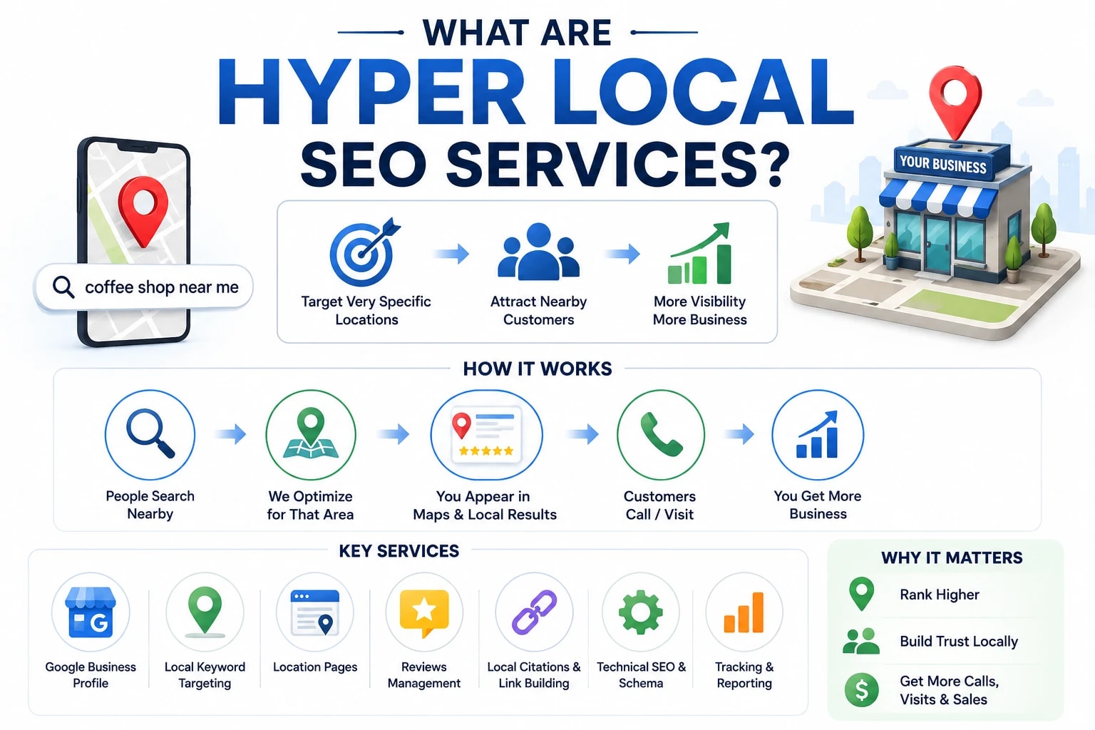 hyper local seo services