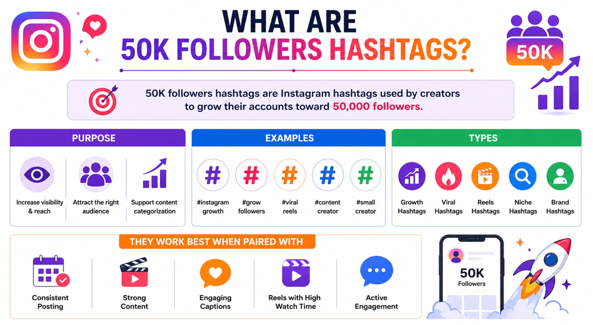 50k followers hashtags