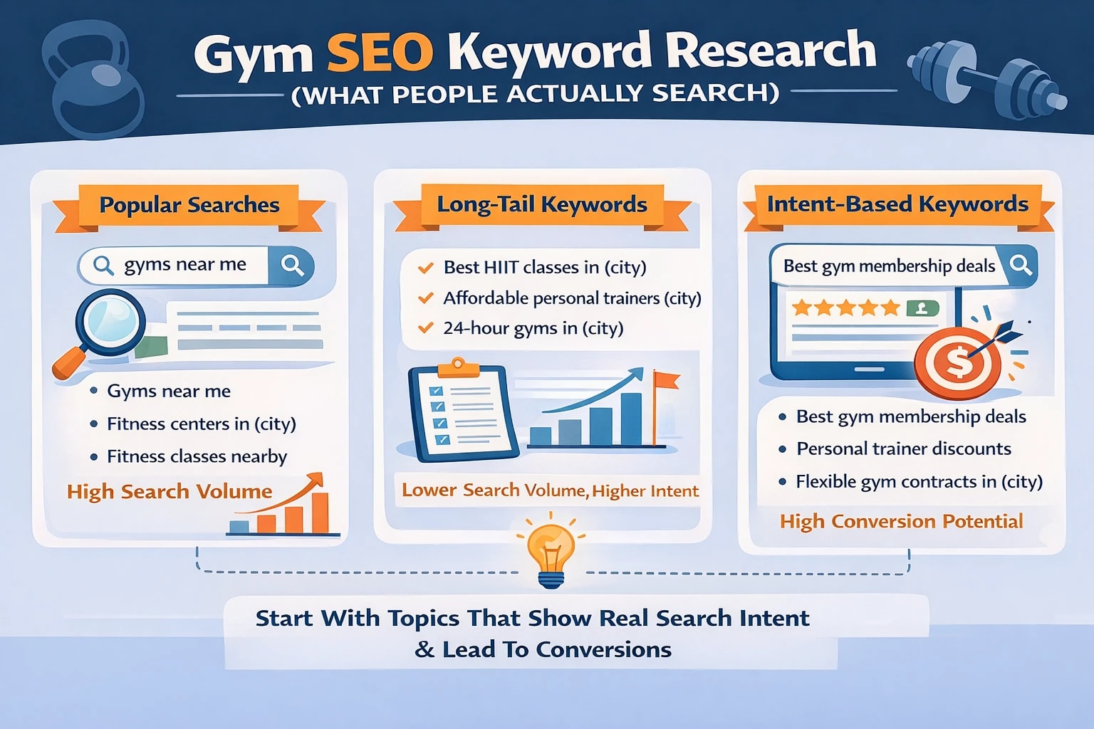 gym seo