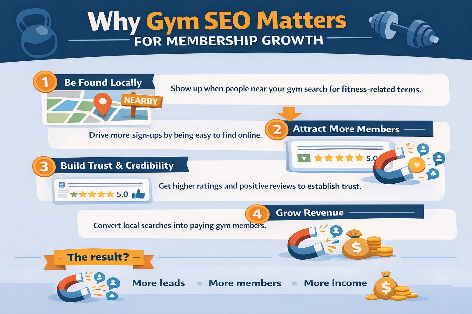 gym seo