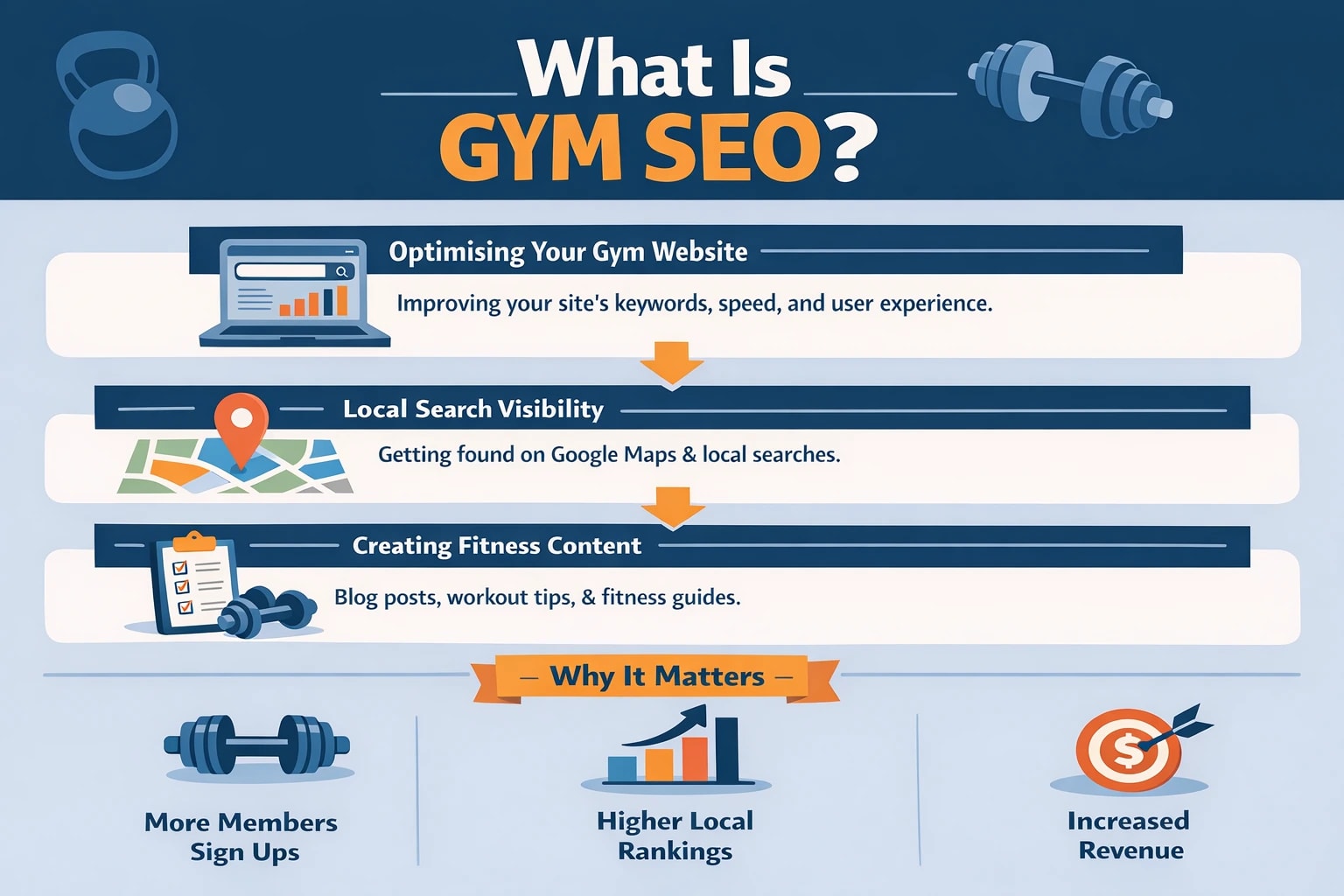 gym seo