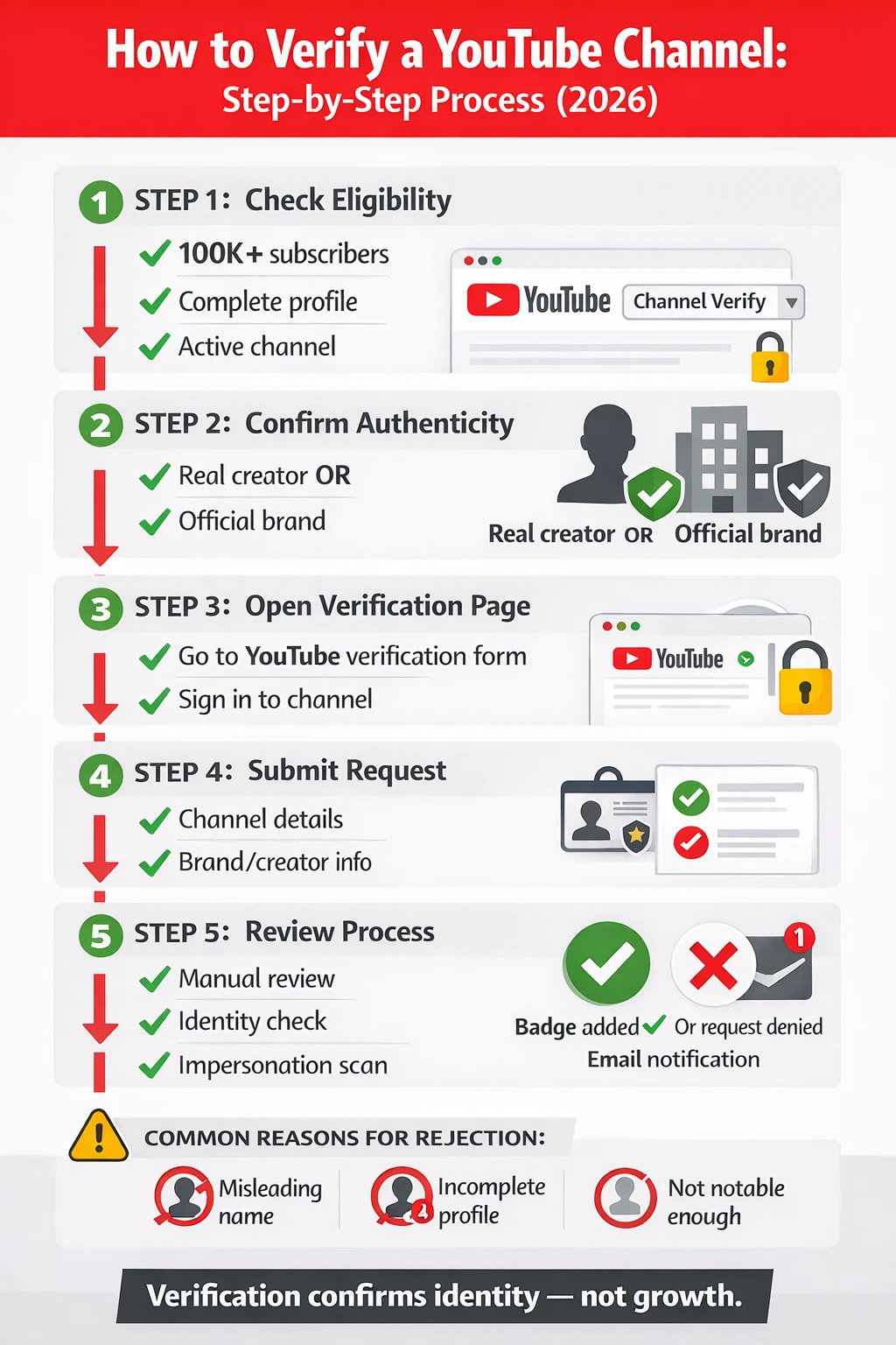 YouTube Channel Verify