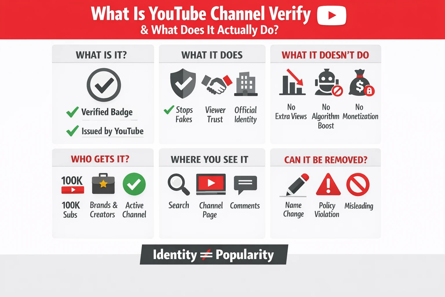 YouTube Channel Verify