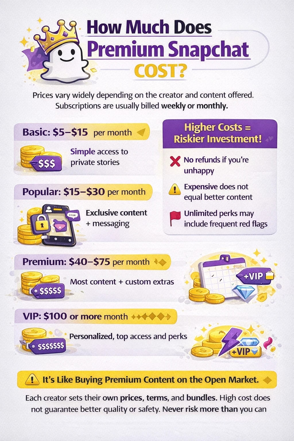 How Much Does Premium Snapchat Cost?