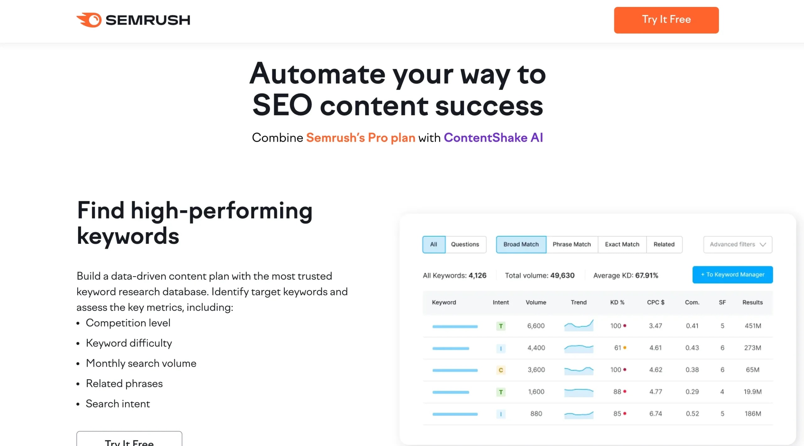 best SEO AI tools 