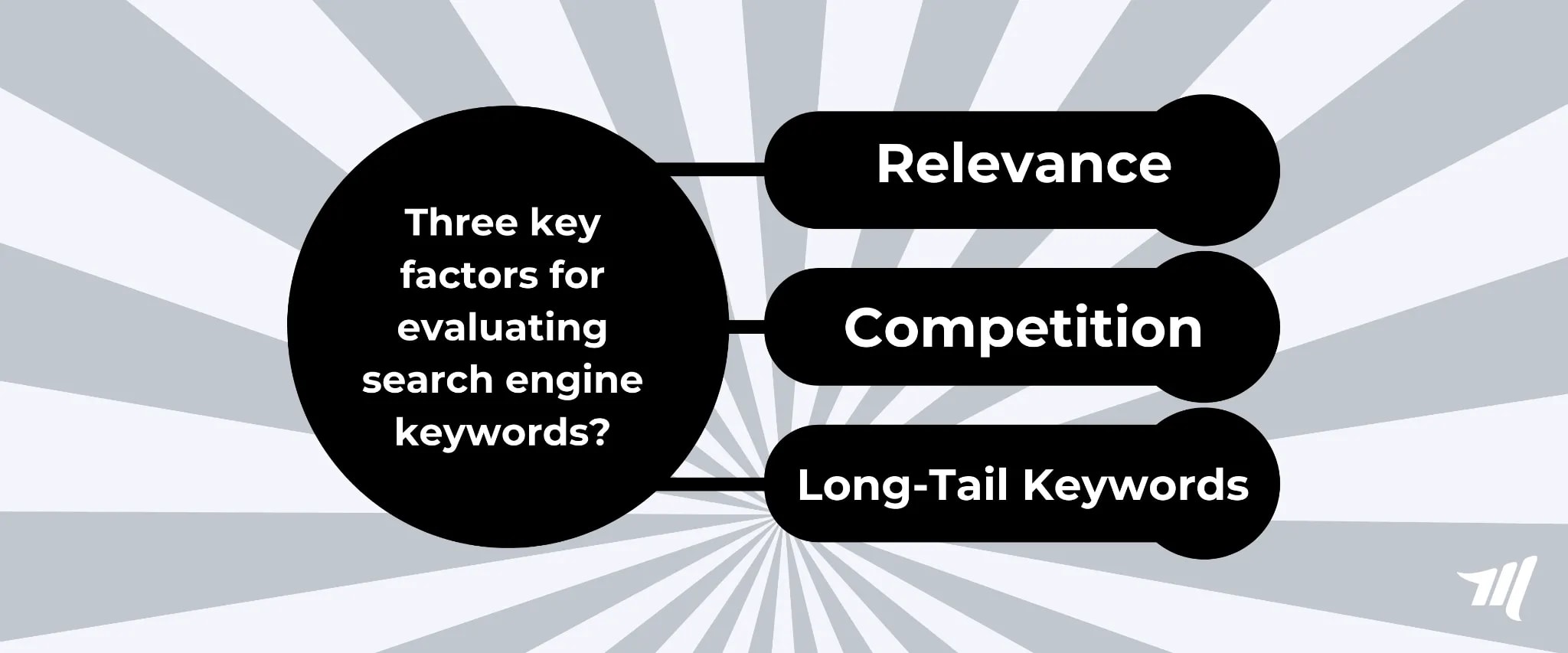 Three Important Factors to Consider When Evaluating Keywords For Search Engines?