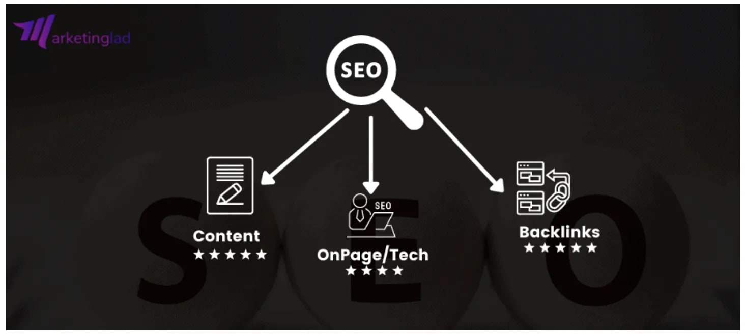 SEO chart